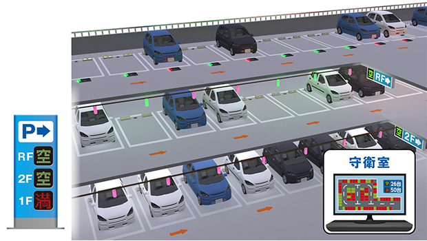 段階的な車路管制で空き車室へ車両を誘導 満空管理＋車両誘導(大規模施設向け）