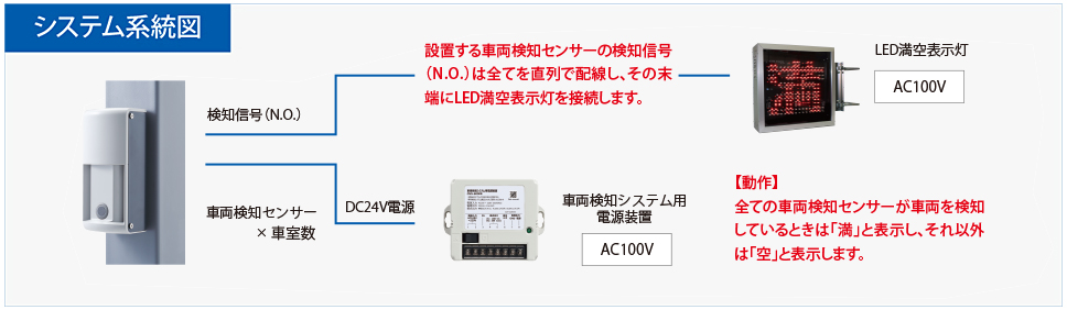 システム系統図