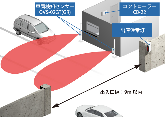 出庫警報システム 片側設置型(出入口幅：9m以内) | オプテックス