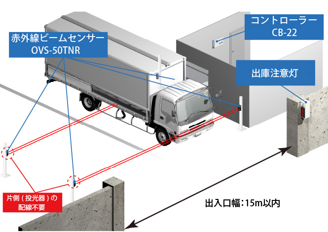 出庫警報システム 両側設置型片側電池式(出入口幅：15m以内