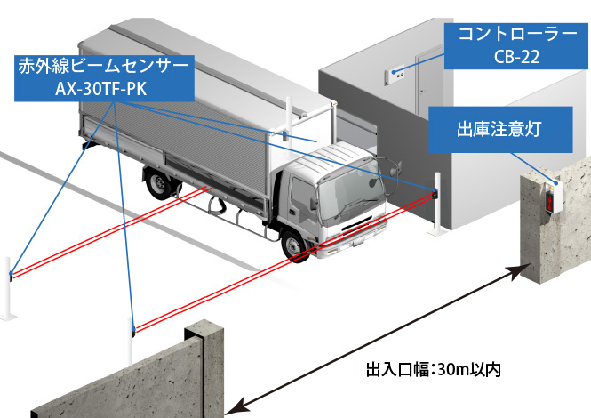 売れ筋 希少 AX-30TF(J) OPTEX(オプテックス） 屋外用アクティブセンサ30m線警戒 その他住宅設備家電  ENTEIDRICOCAMPANO