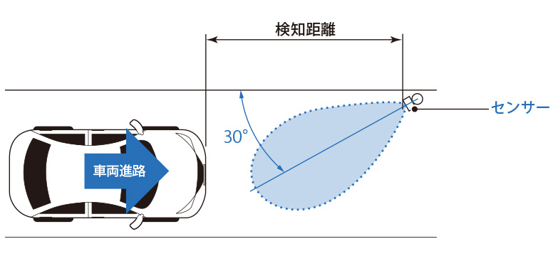 出庫警報システム 片側設置型(出入口幅:3m以内 出庫警報システム 片側設置型(出入口幅:3m以内