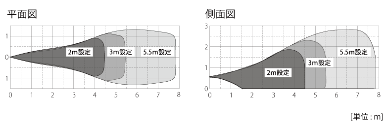 平面図、側面図