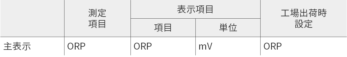 SE-ORP-Dの測定値をSC-U1で表示できる項目表