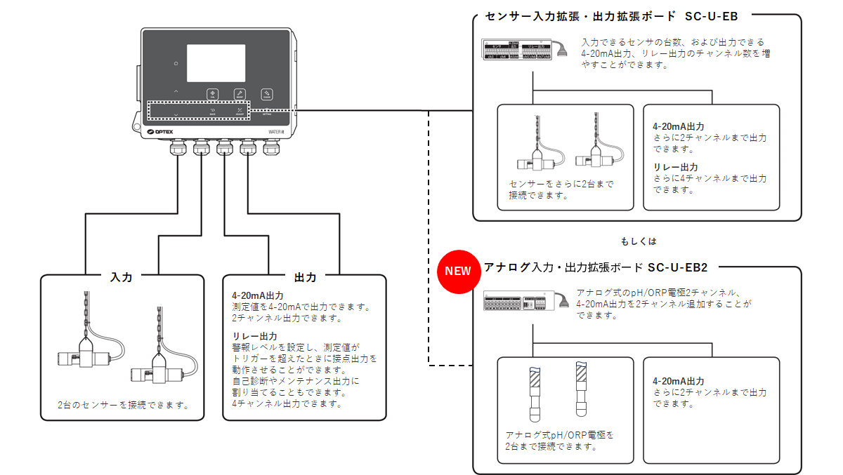 ユニバーサル変換器 SC-U1　システムイメージ図