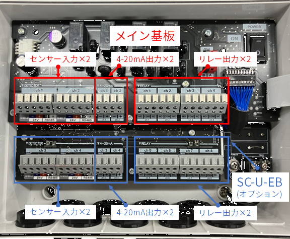 SC-U1にセンサー入力拡張・出力拡張ボード SC‑U‑EBを装着した画像