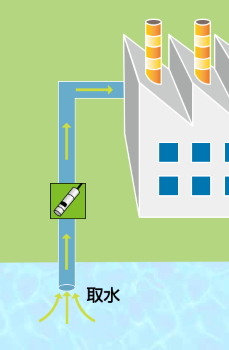 取水濁度監視イメージ図