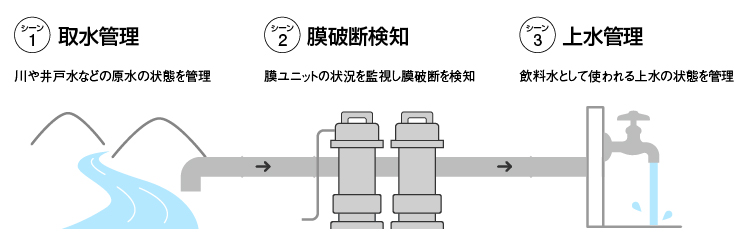 設置例