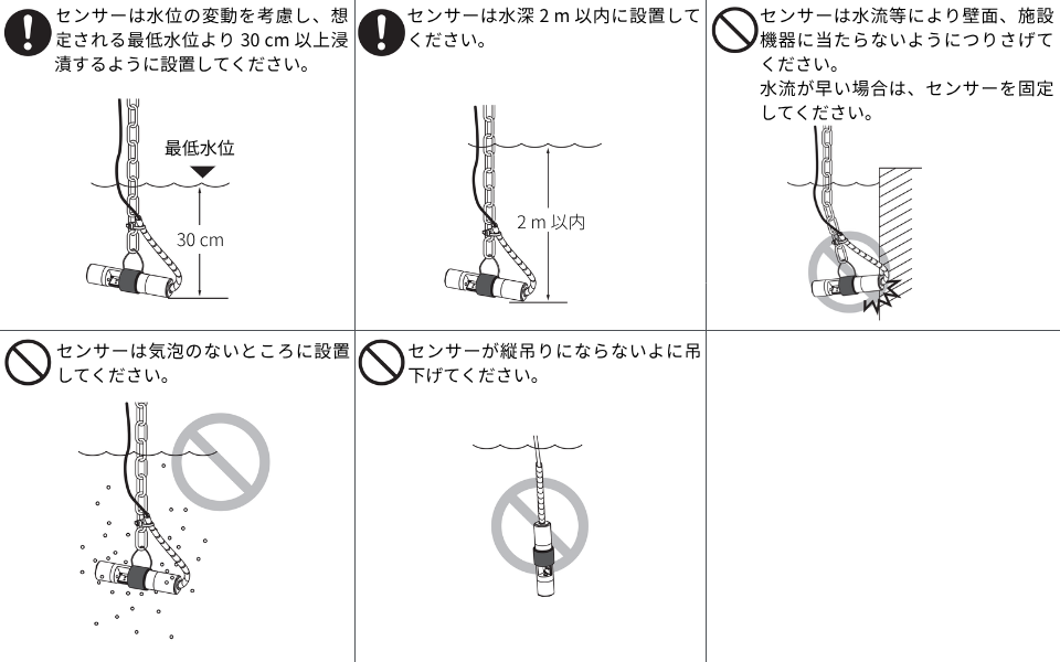 濁度計TC-3000-Dの設置・取付上の注意を示したイラスト。水位変動を考慮した設置位置、水深2m以内での使用、壁面や設備への接触防止、気泡のない場所への設置、センサーが縦吊りにならない向きなどの注意点を説明しています。