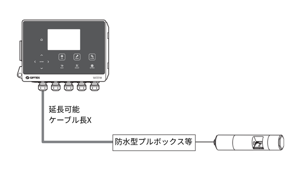 濁度計TC-3000-Dのセンサーケーブル延長方法を示した図。変換器とセンサーの間をプルボックスなどで中継接続し、ケーブル長を延長できる構成を示しています。