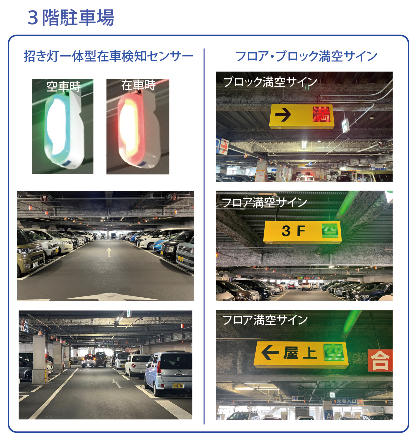 ３階駐車場に設置した満空表示灯と招き灯一体型在車検知センサー