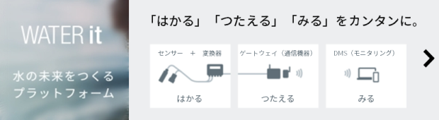 WATER it Navi へのリンクバナー