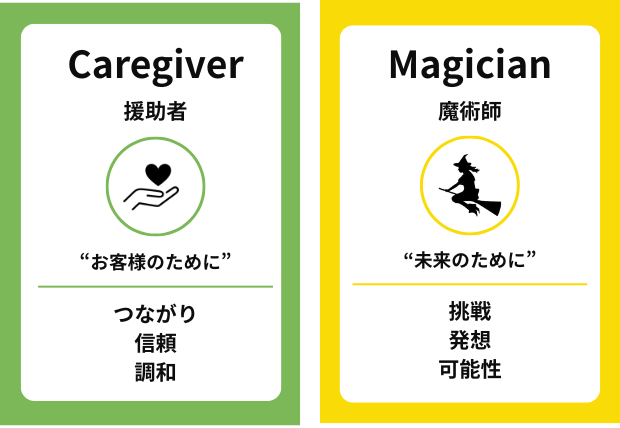 CaregiverとMagicianのブランドアーキタイプを示したワークショップ資料