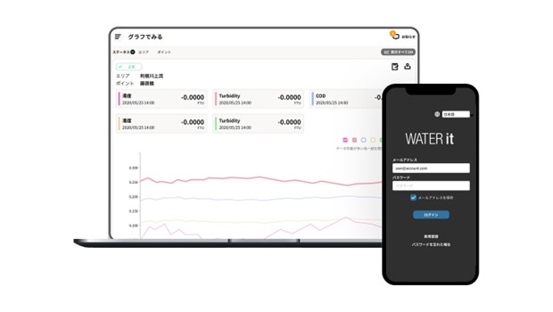 WATER itデータマネジメントサービスのダッシュボード画面