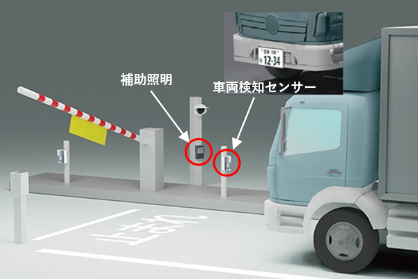 車番認証システムの車両検知センサーとカメラ用補助照明