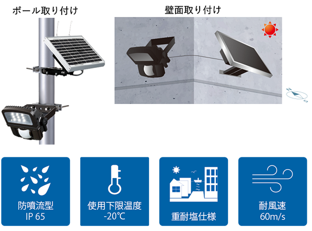 オプテックスのソーラー照明をポール・壁面に取り付けた場合のイメージ画像。ソーラー照明LC-2000LU(DB)/LC-SBUは防噴流型IP65、使用下限温度-20℃、重耐塩仕様、耐風速60m/sです。
