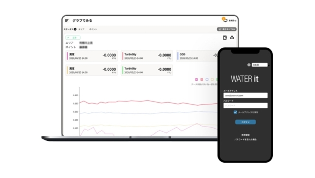WATER it データマネジメントサービス画面