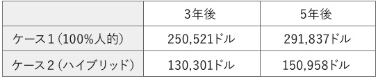 警備人件費シミュレーション