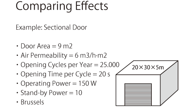 Comparing Effects