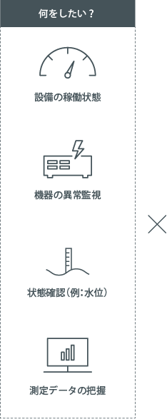 IoTで何を実現したいか、設備の稼働状況、機器の異常監視、測定データの把握