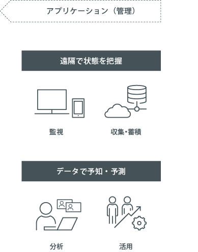 IoTシステムを構成する要素　オペレーション