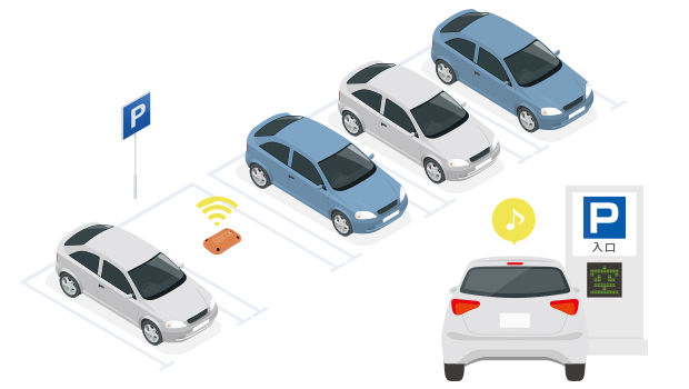 ViiK Parking System