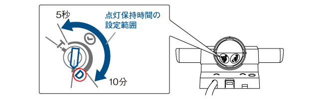 点灯保持時間の設定範囲