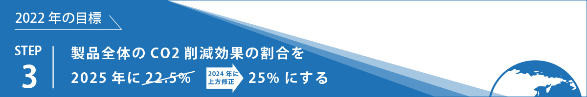 2022年の目標を2024年にアップデート。製品全体のCO2削減効果の割合を2025年に25%にする